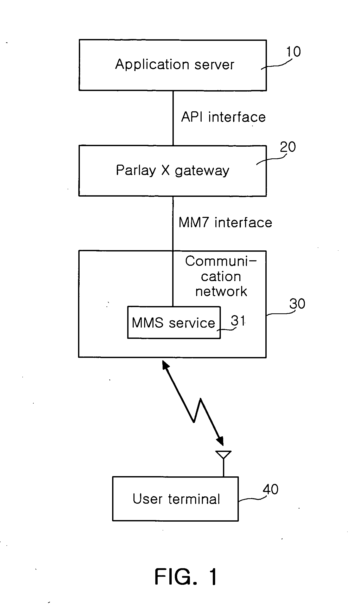 Method and apparatus for multimedia messaging service using Parlay X Web service