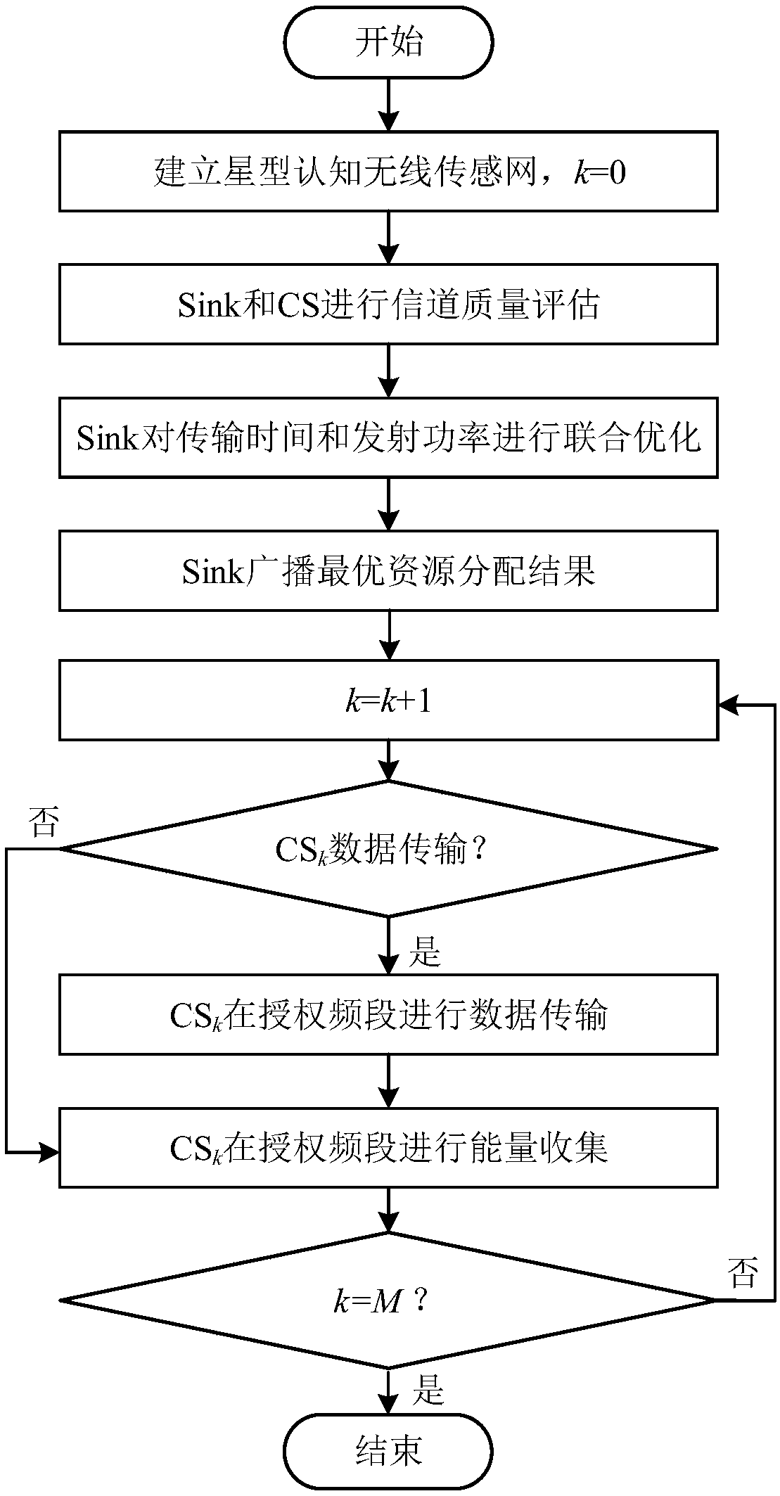 Energy collection and power control method for cognitive radio sensor network