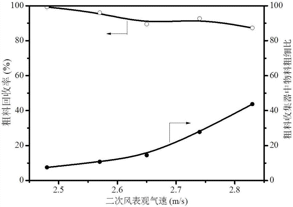 Particle classification device and method thereof