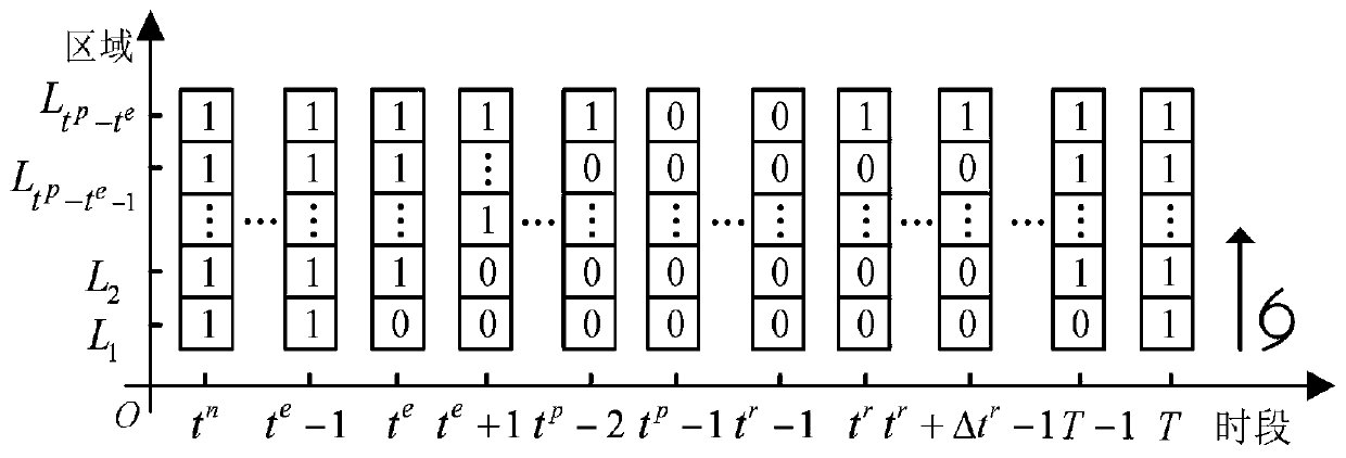 Tough power distribution network planning method and system considering energy storage configuration under extreme natural disasters