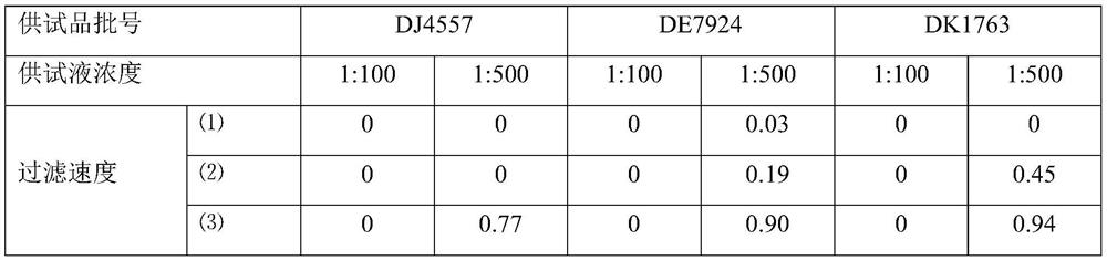 Microbial limit detection method for azithromycin dry suspension