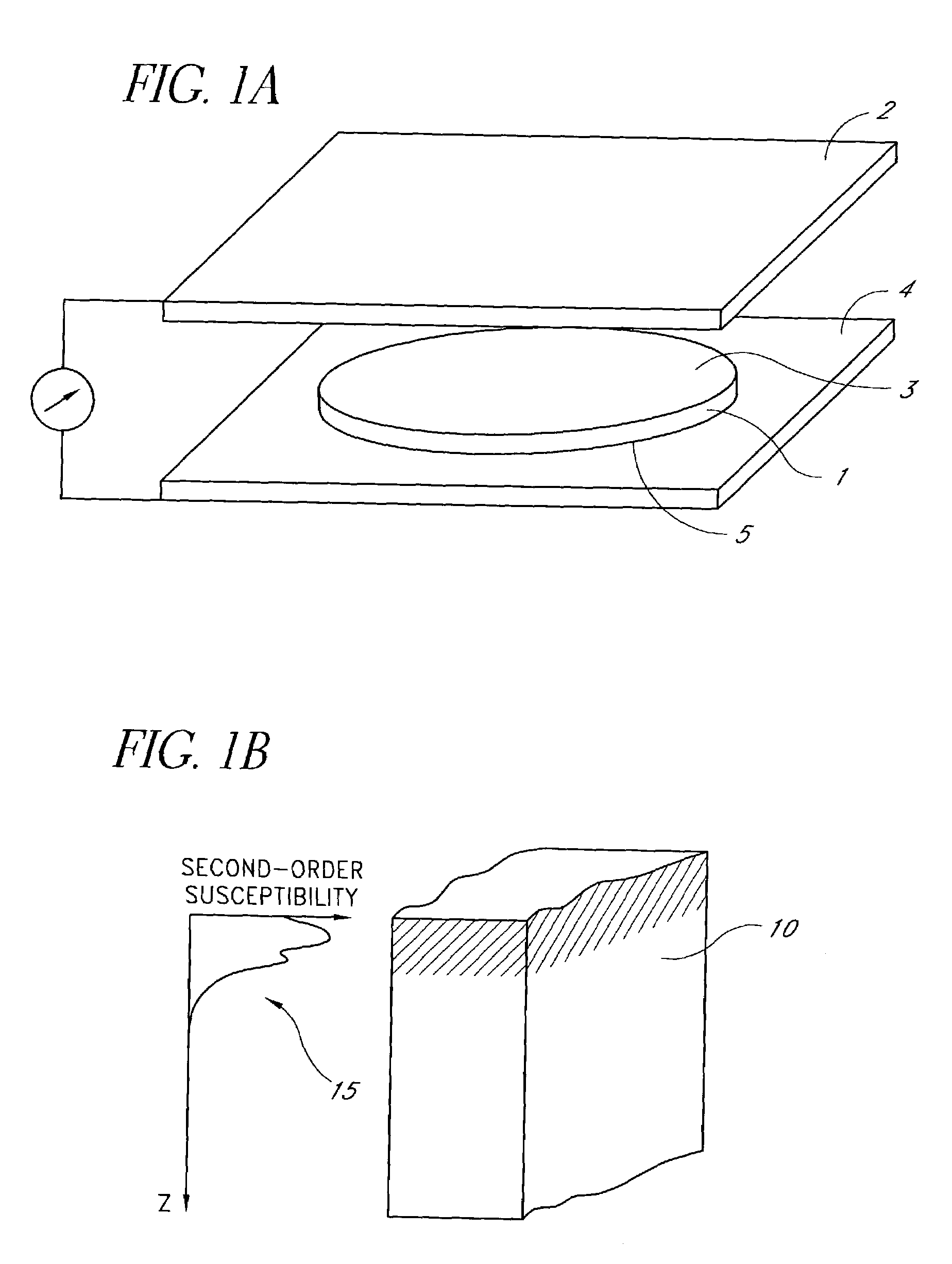 Method of measuring a physical function using a symmetric composite function