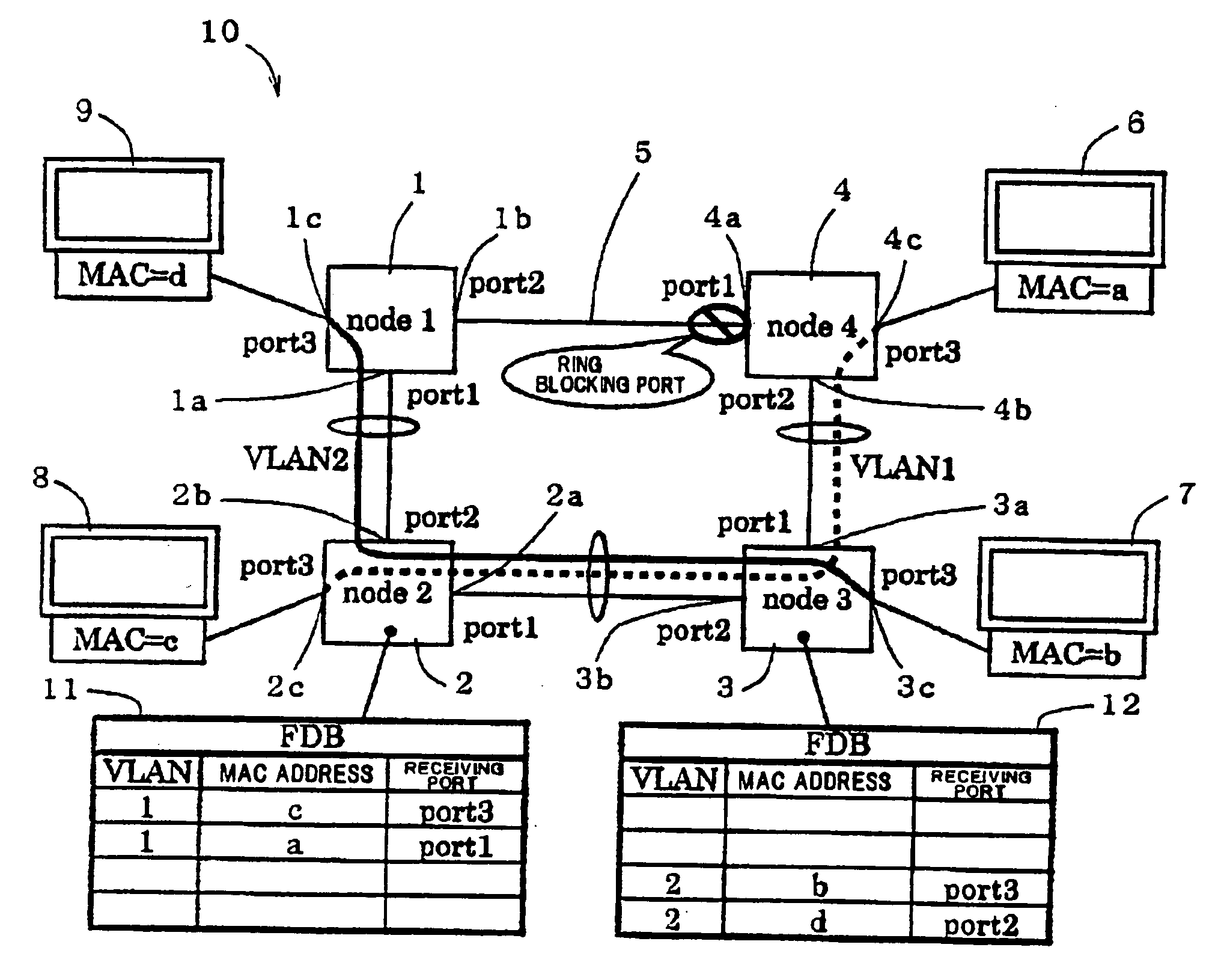 Switching hub and ring network