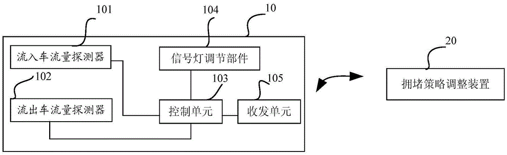 Intelligent control method of traffic light of urban main road