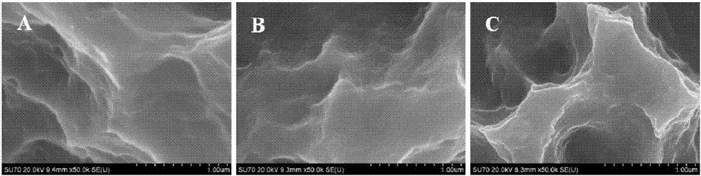 Preparation method of stable and high-performance implant surface