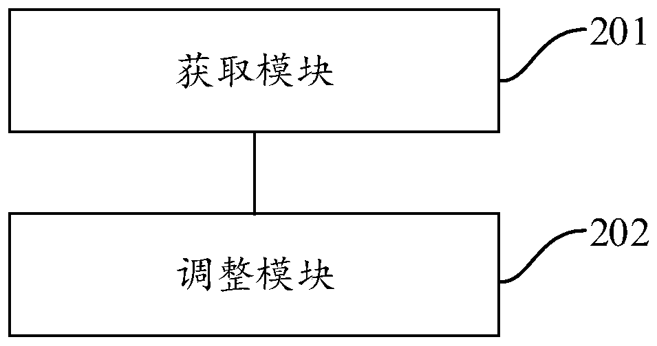 Method and device for controlling vehicle equipment based on passenger personalized information