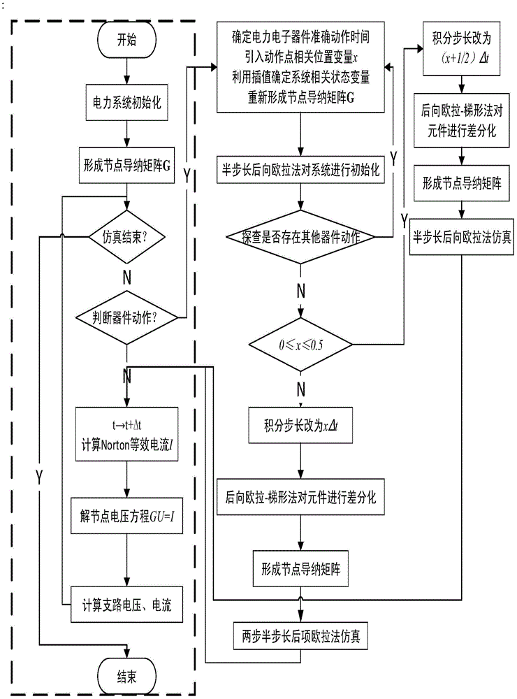 Electronic power switch interpolation real-time simulation method