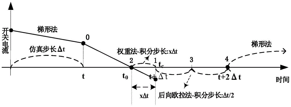 Electronic power switch interpolation real-time simulation method