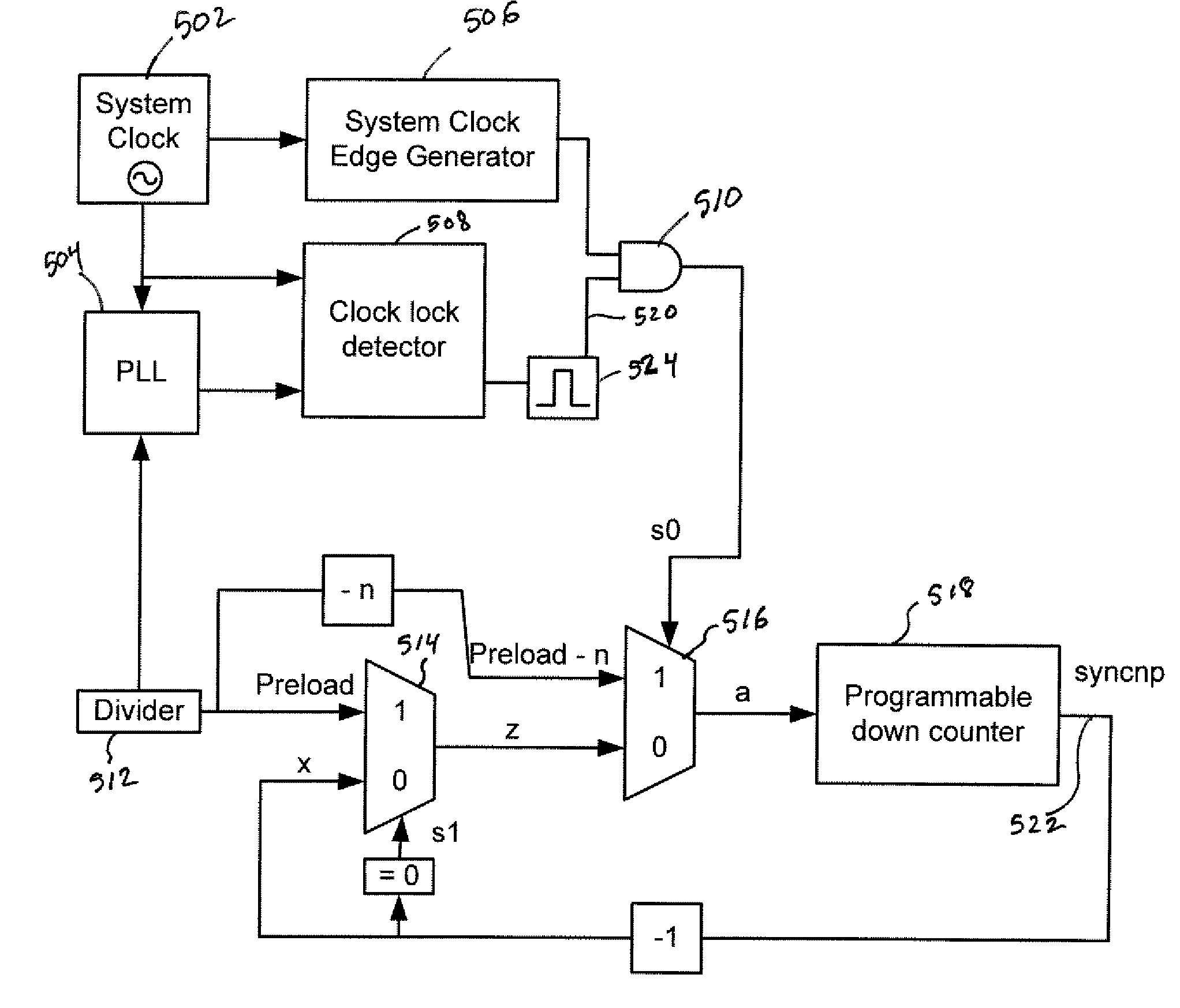 Method and apparatus to generate system clock synchronization pulses using a PLL lock detect signal