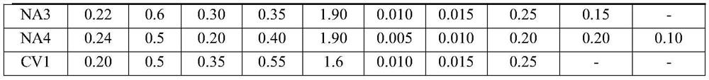 Carburizing bearing steel and preparation method thereof