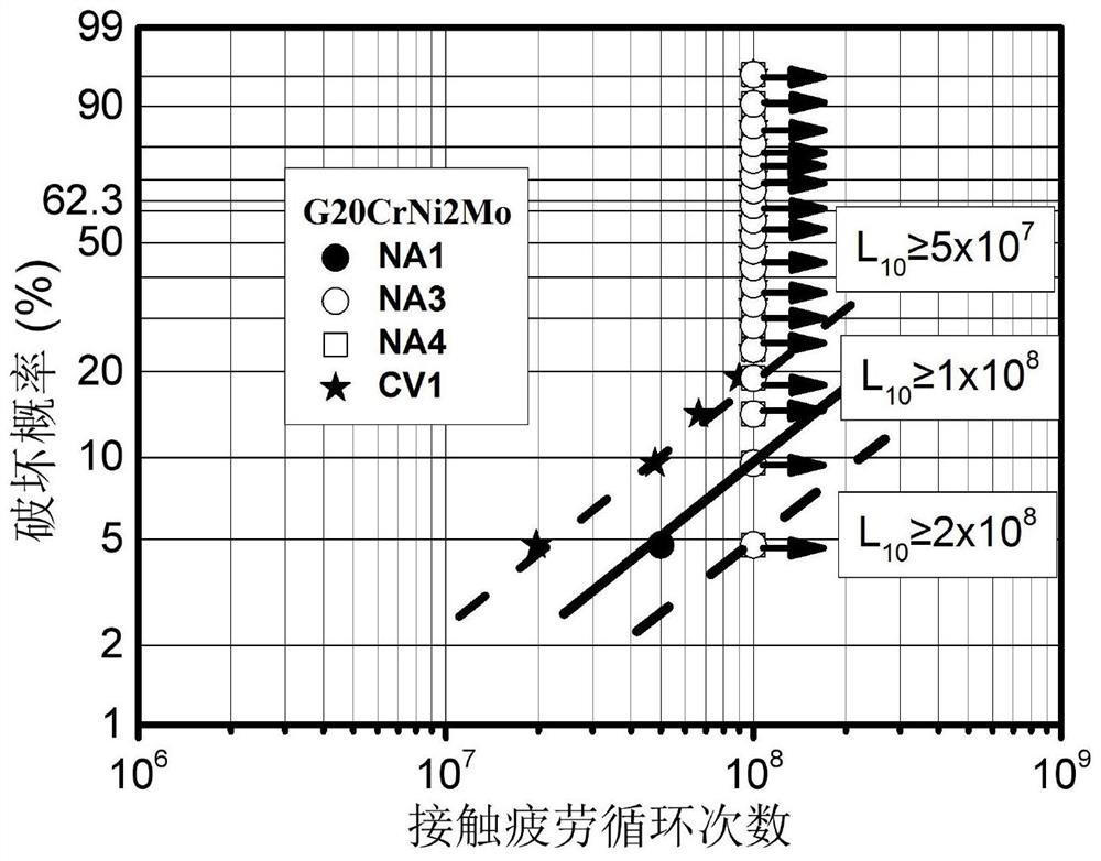 Carburizing bearing steel and preparation method thereof