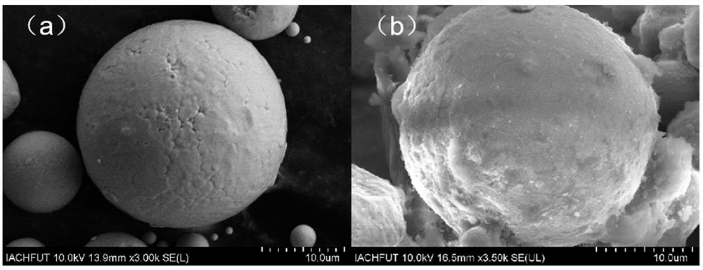 Preparation method of low-loss soft magnetic composite material