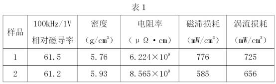 Preparation method of low-loss soft magnetic composite material