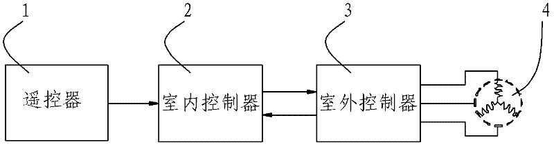 DC inverter air conditioner and its control method