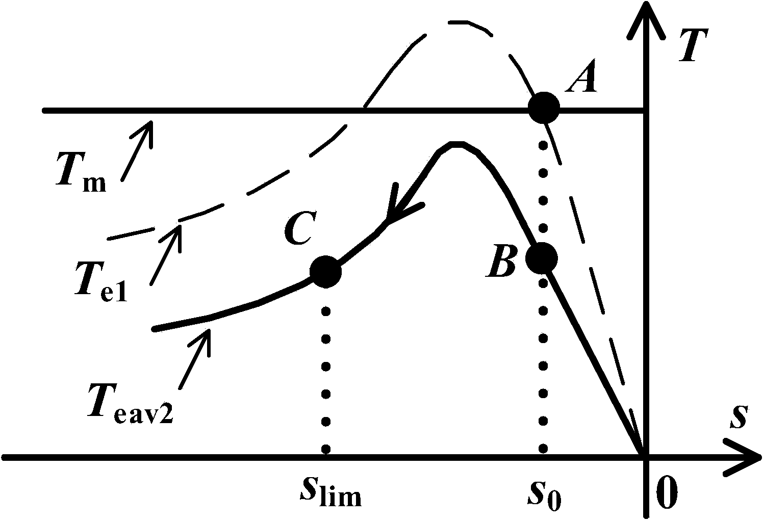 Computing method for double-fed wind power unit overspeed off-grid critical time