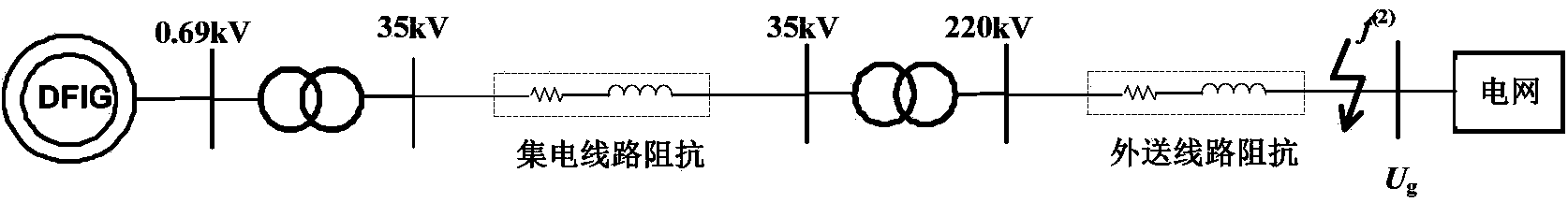 Computing method for double-fed wind power unit overspeed off-grid critical time