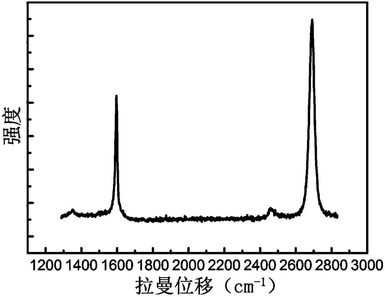 DNA sensor and detection method based on graphene Hall effect