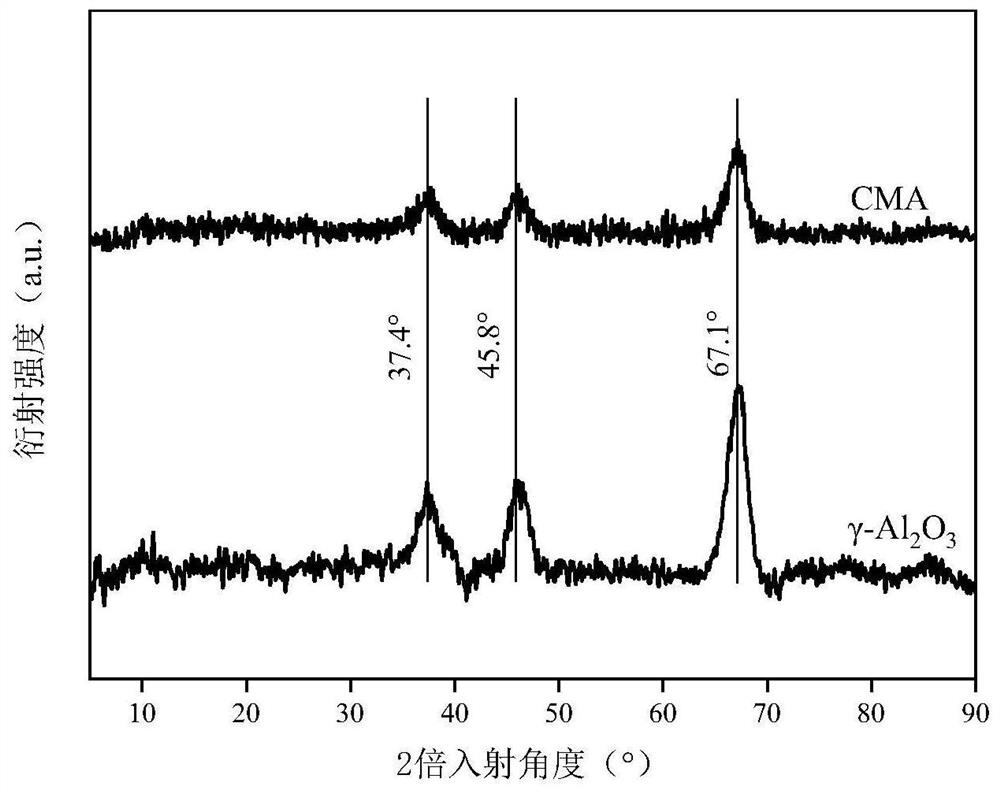 Catalytic ozonation-based pretreatment method for acid wastewater containing water-soluble polymer hard to degrade