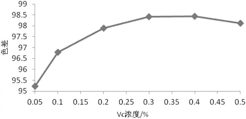 Compound lactobacillus fermented ginseng fruit juice beverage and preparation method thereof