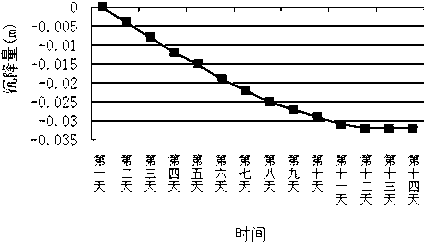 Construction method applicable to intersection between inclined shaft and slant hole of weak surrounding rock tunnel