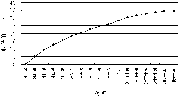 Construction method applicable to intersection between inclined shaft and slant hole of weak surrounding rock tunnel