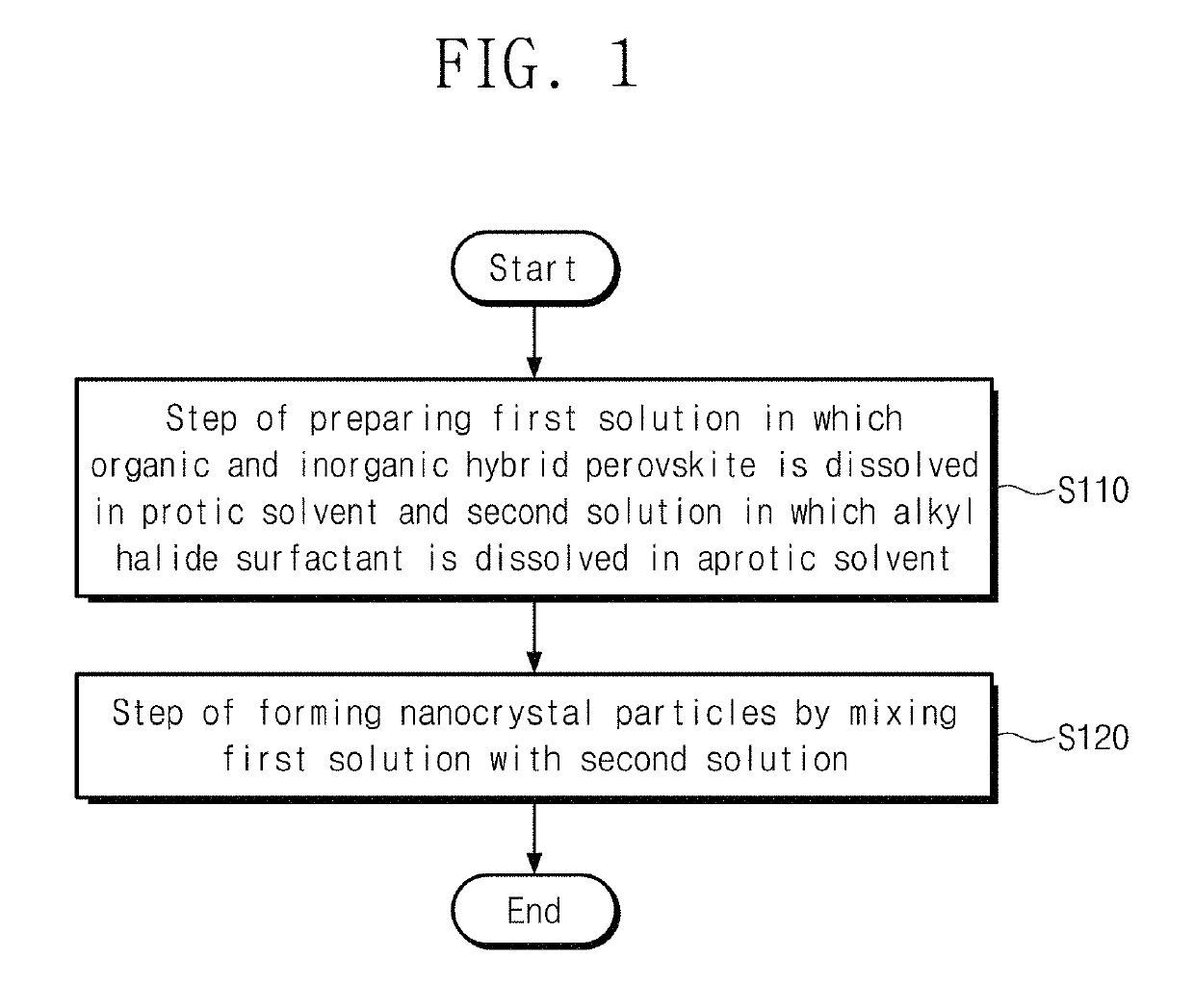 Light-emitting layer for perovskite light-emitting device, method for manufacturing same, and perovskite light-emitting device using same