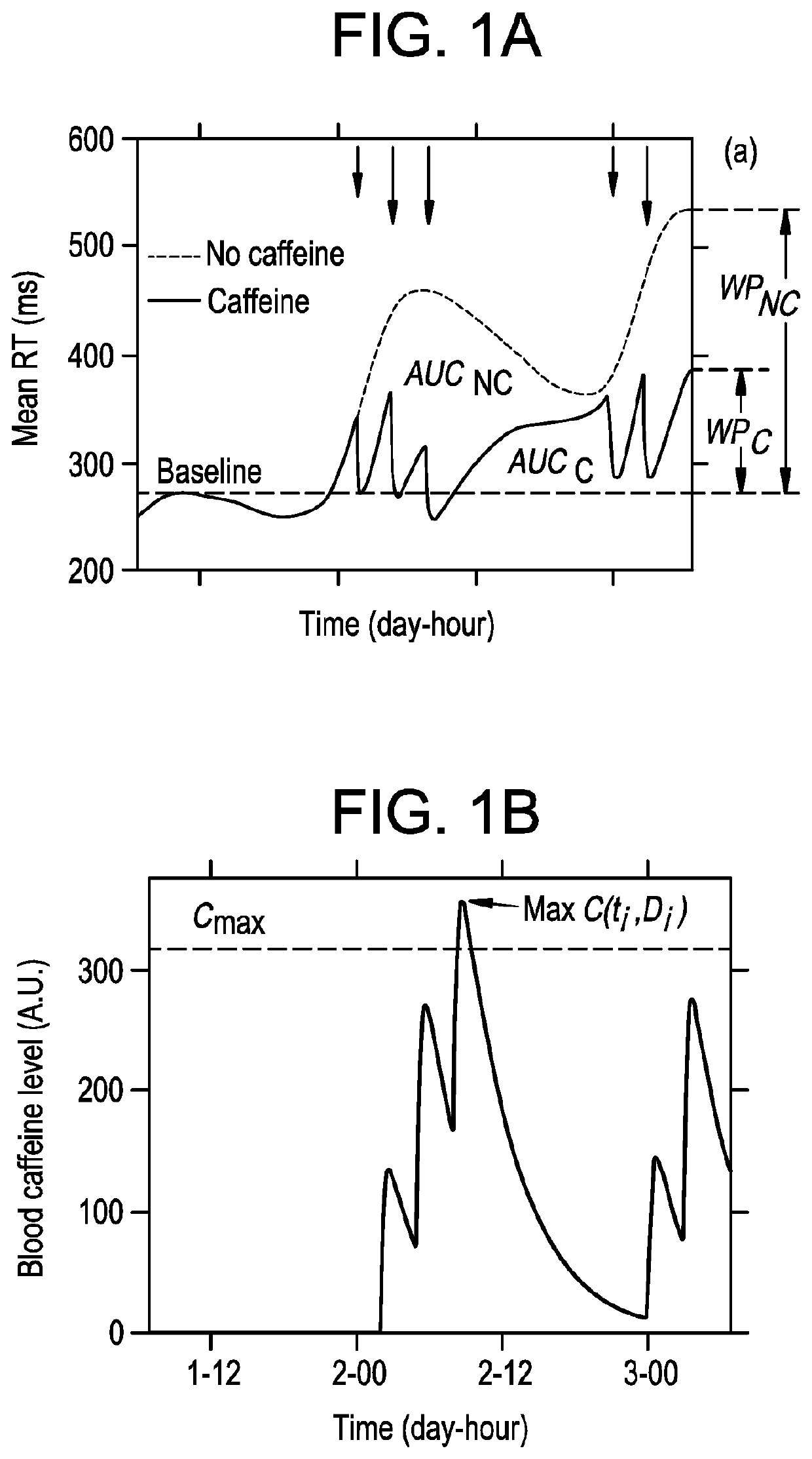 Method and System for Measuring, Predicting and Optimizing Human Alertness