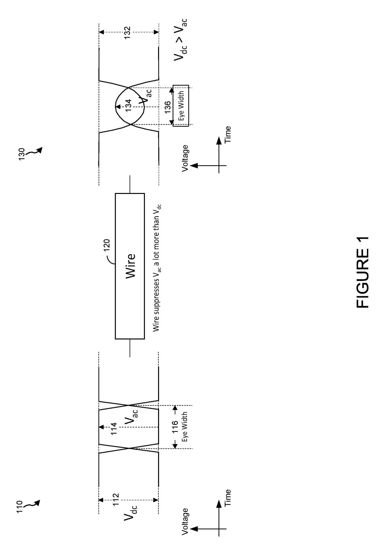 Embedded wire feed forward equalization