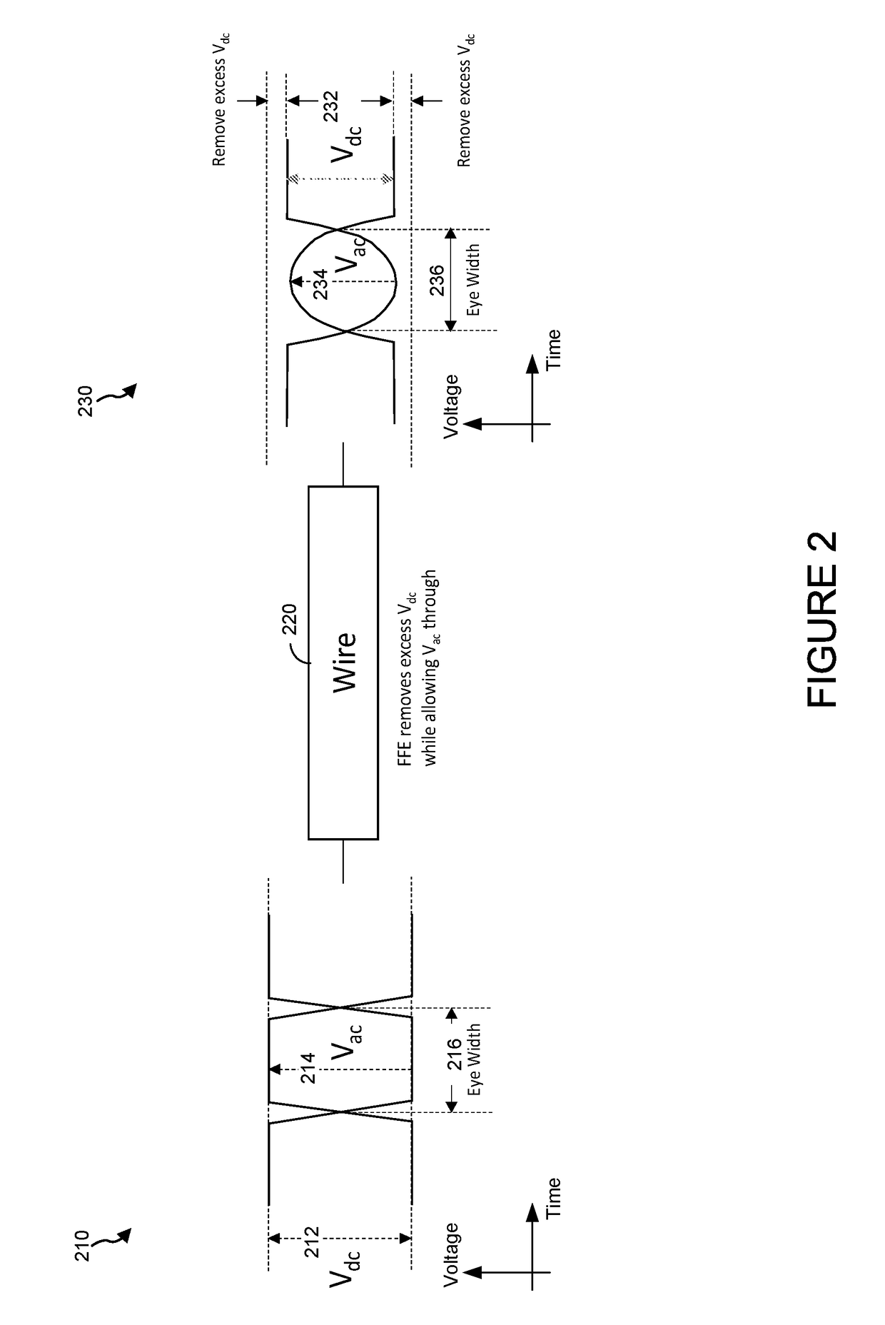 Embedded wire feed forward equalization