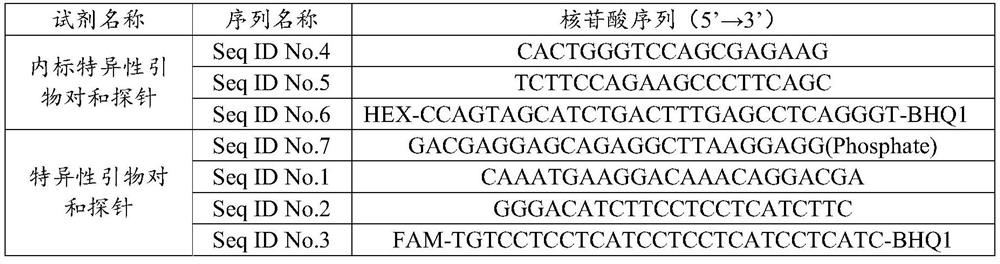 Reagent and kit for detecting CALR gene mutation