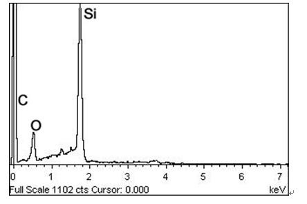 Periodic SiO2 flaky nano structure and preparation method thereof