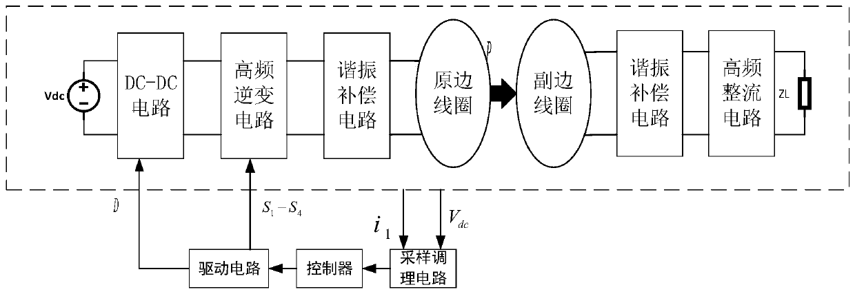 Online Recognition Algorithm for Resistive-Inductive Loads Applied to Primary-side Control of Wireless Power Transmission