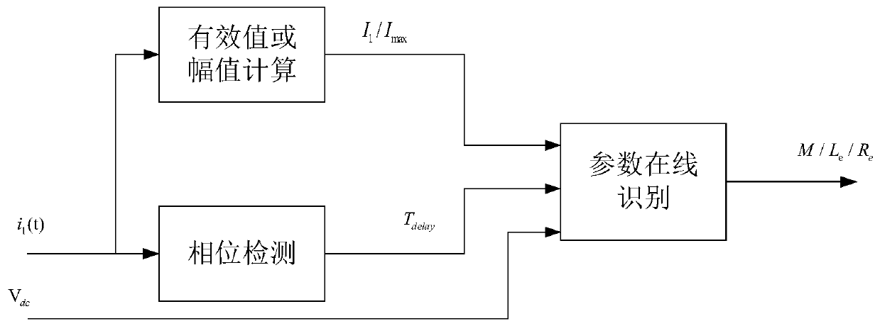 Online Recognition Algorithm for Resistive-Inductive Loads Applied to Primary-side Control of Wireless Power Transmission