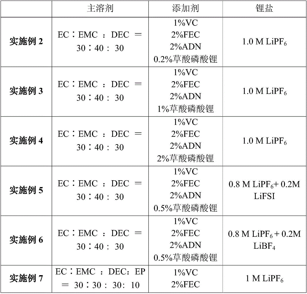 Electrolyte containing oxalic acid lithium phosphate and lithium ion battery adopting electrolyte