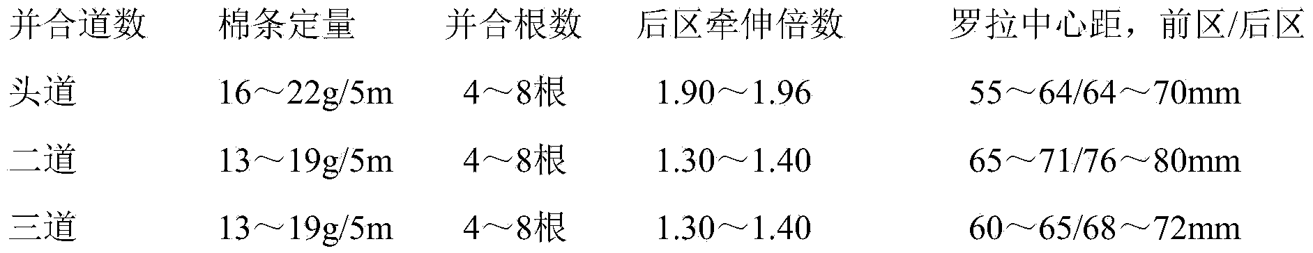 Aramid fiber and ultra-high molecular weight polyethylene blended yarn and production method thereof