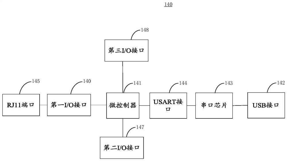 Dial-up boxes and communication systems