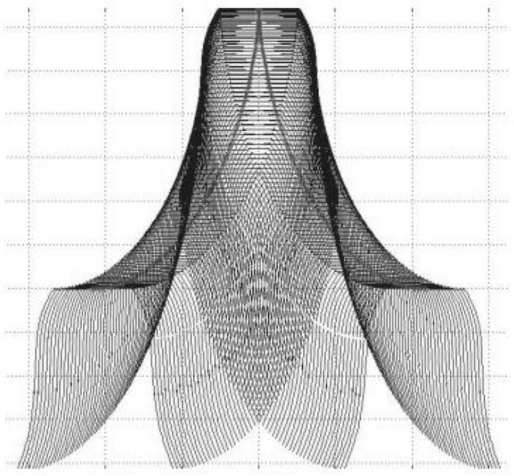 A design method of harmonic gear device