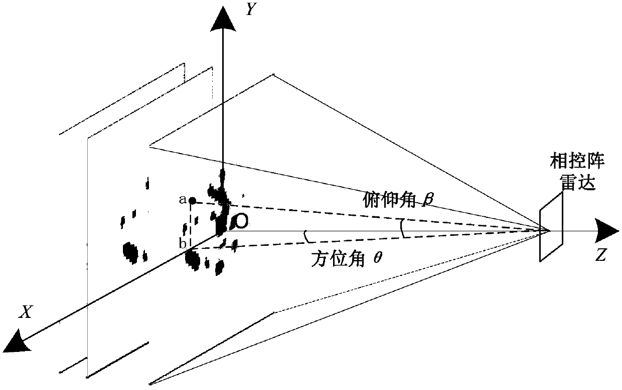 Three-dimensional correlated imaging method based on phased array radar