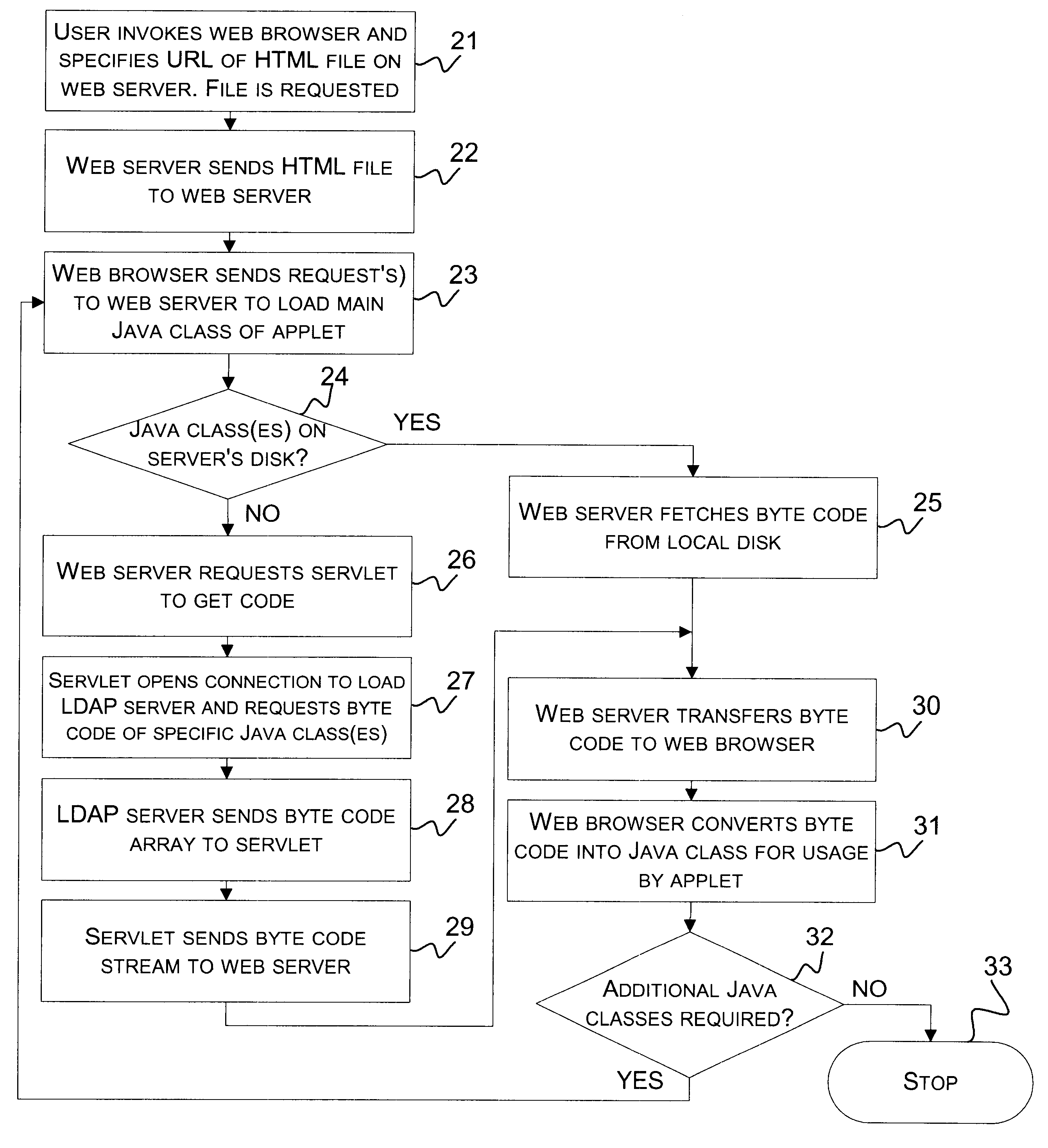 Self-configurable distributed system