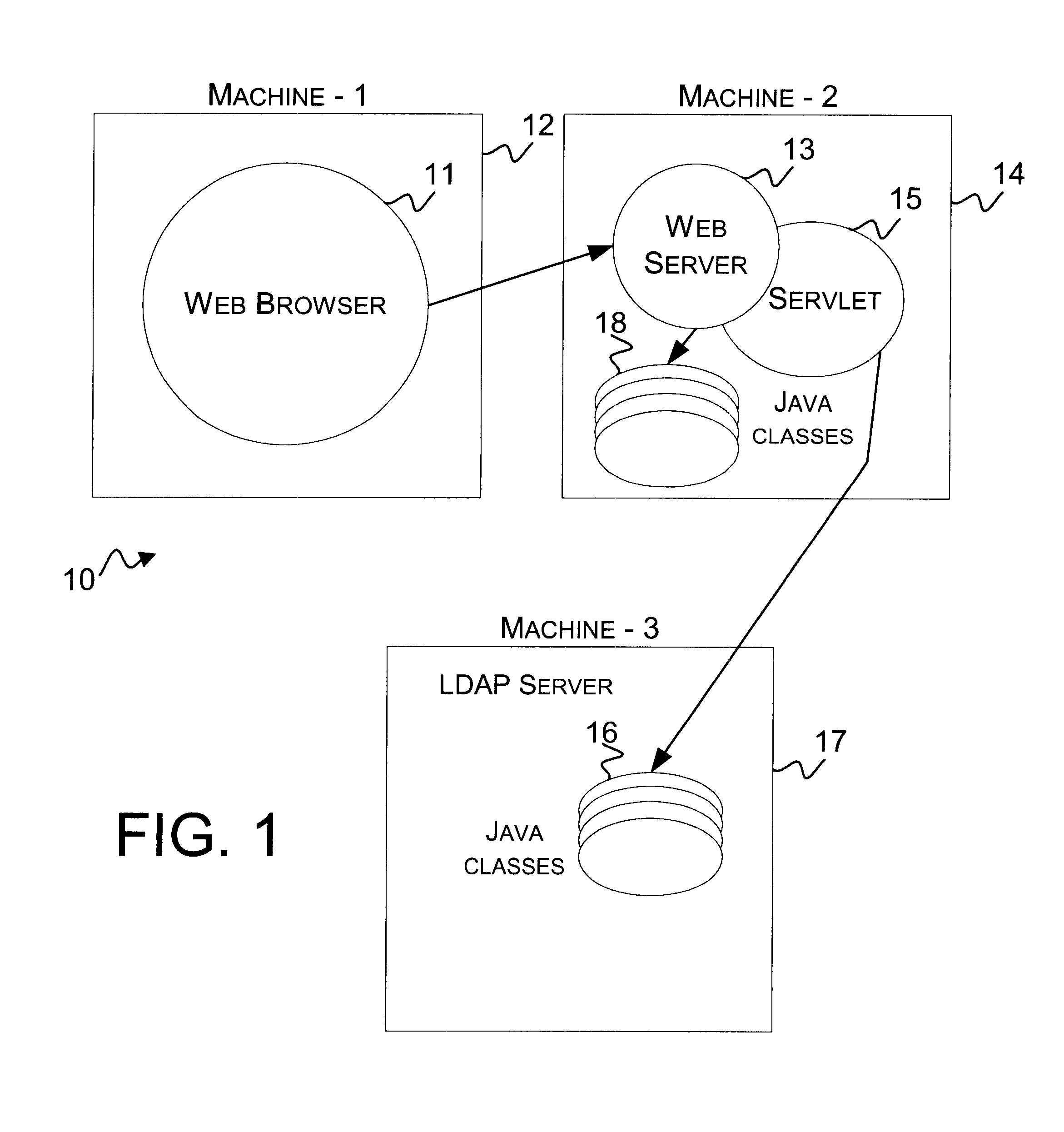 Self-configurable distributed system