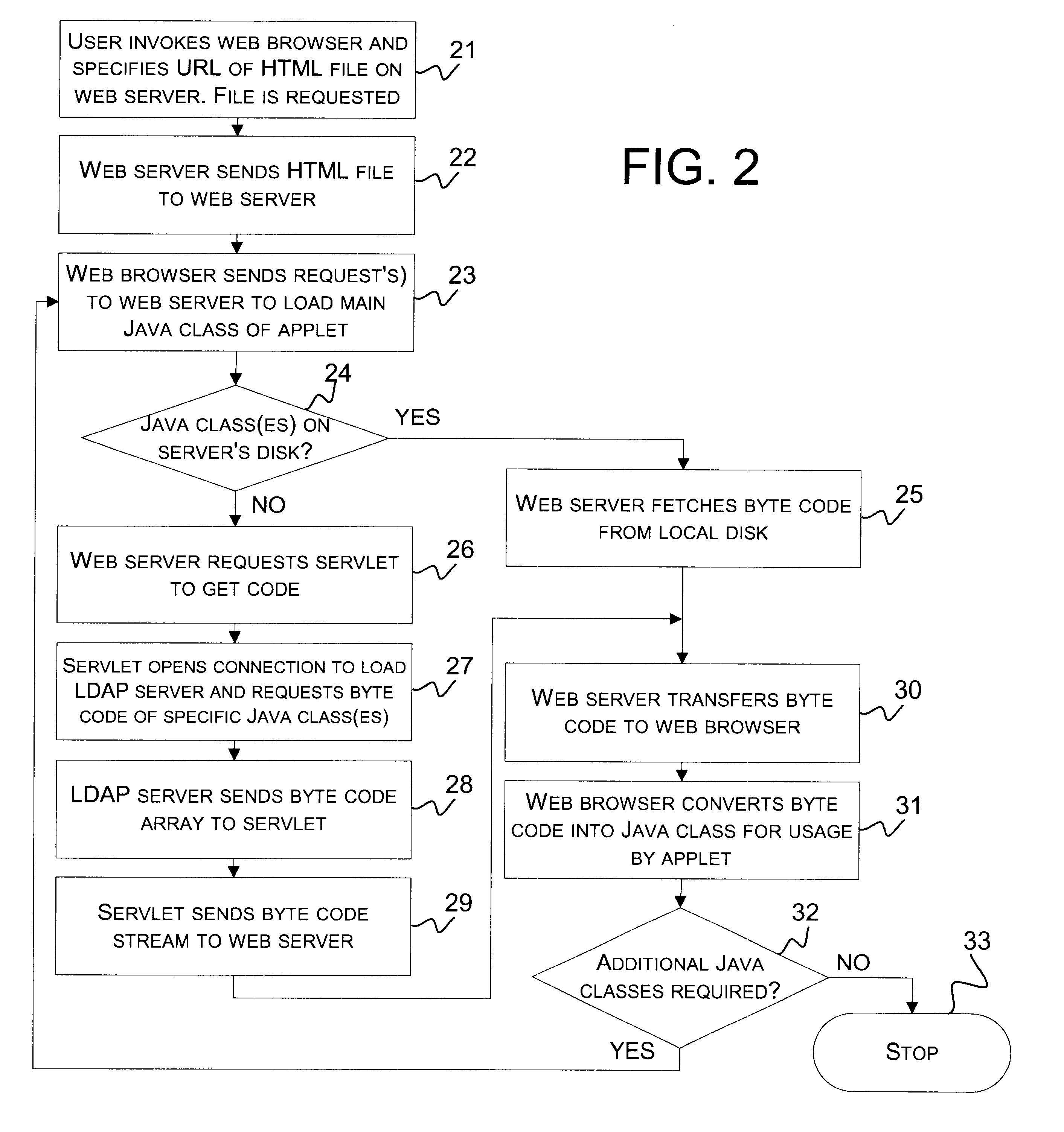 Self-configurable distributed system