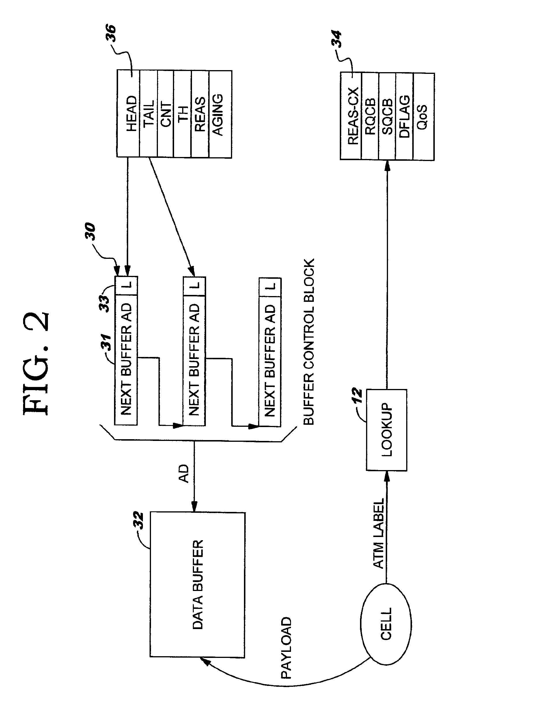 Enqueuing apparatus for asynchronous transfer mode (ATM) virtual circuit merging