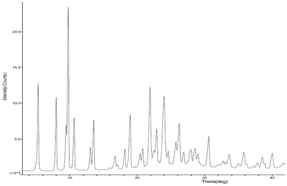 Preparation method of high-purity M2 crystal form mycophenolate sodium