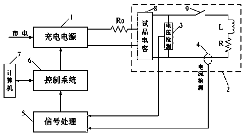 Quality and voltage withstanding test device for high-energy-storage-density capacitor