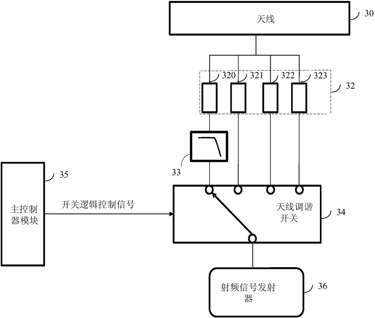 Antenna tuning circuit and mobile terminal