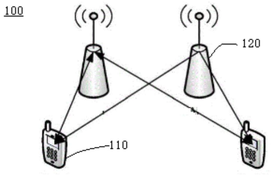 Secondary cell configuration method and device, base station and storage medium