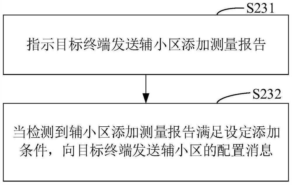 Secondary cell configuration method and device, base station and storage medium