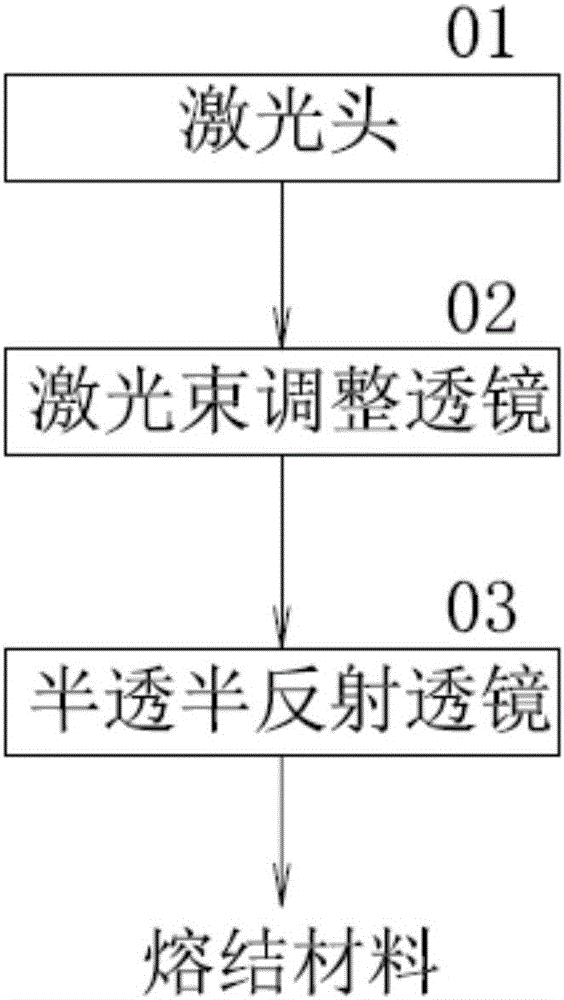 Adjusting structure for reducing bubbles in fritting sealing process