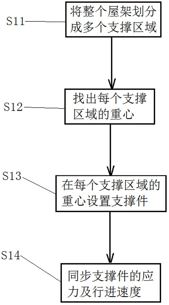 Large-span integral lifting method for roof frame