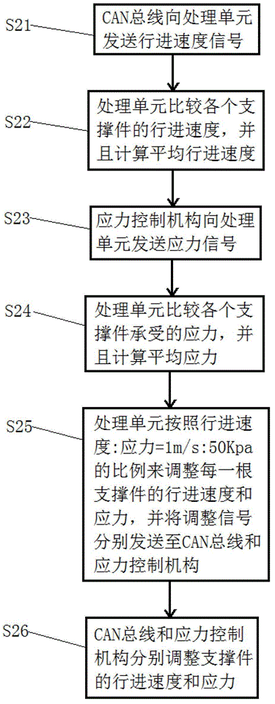 Large-span integral lifting method for roof frame